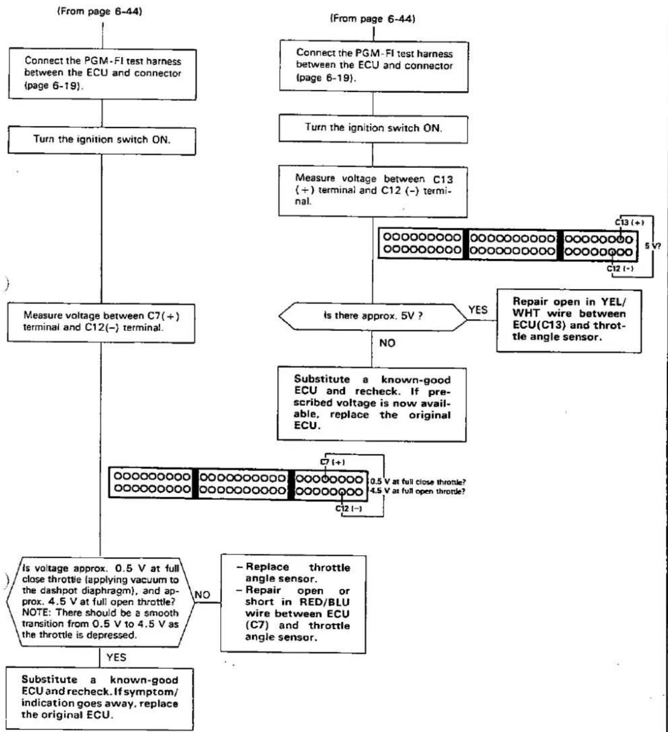 Honda Civic Coupe CRX (1987) - —Troubleshooting Flowchart —Throttle Angle Sensor - 6