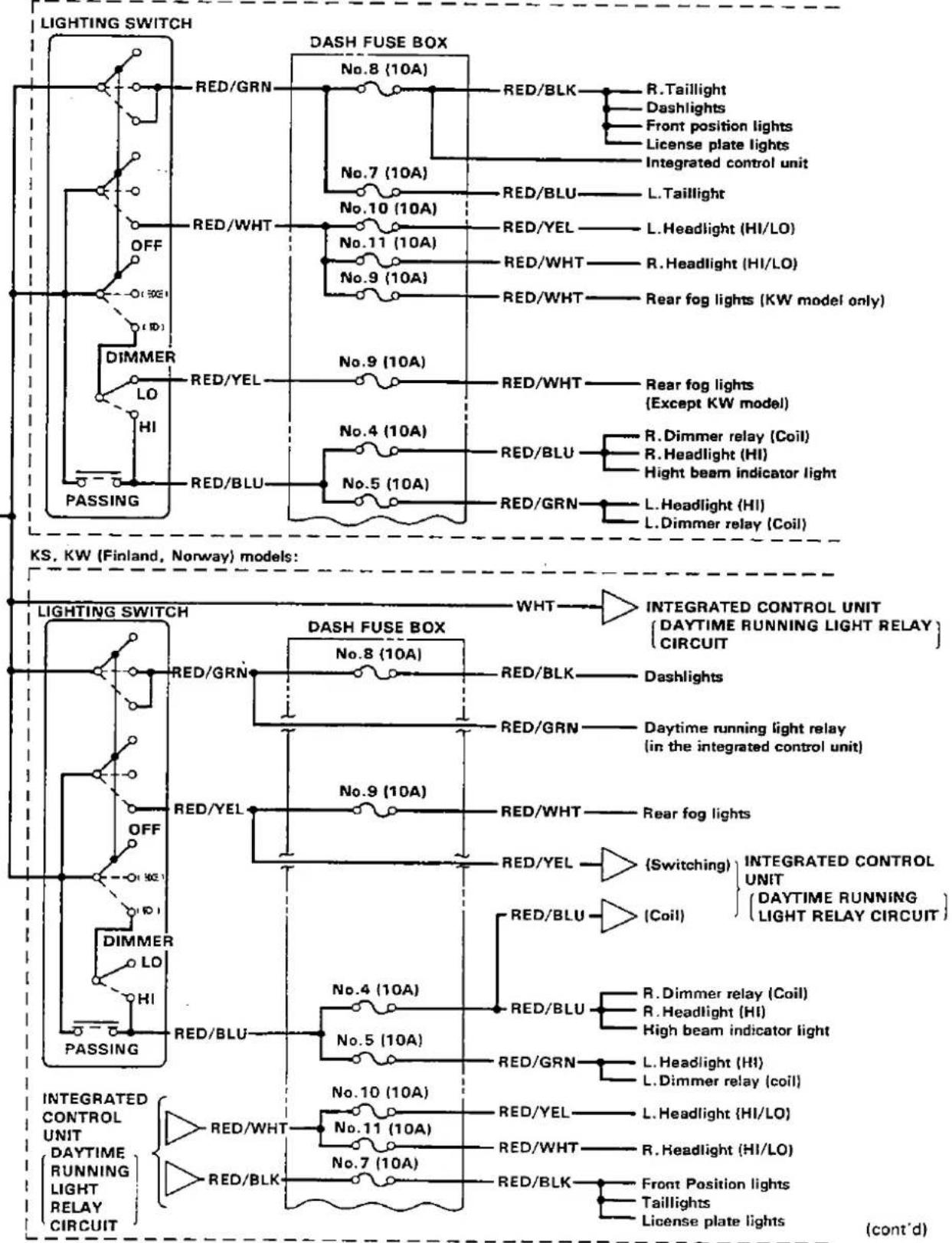 Honda Civic Coupe CRX (1987) - Circuit Identification - 2