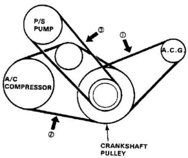 Honda Civic Coupe CRX (1987) - Drive Belts Inspection - 1