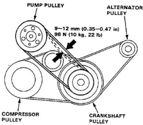 PUMP PULLEY 9-12 mm (0.35-0.47 in) 98 N (10 kg, 22 lb) ALTERNATOR PULLEY COMPRESSOR PULLEY CRANKSHAFT PULLEY