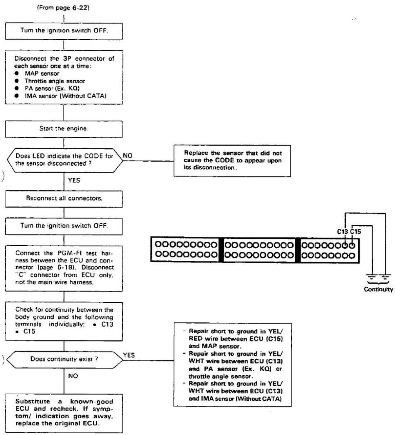 Honda Civic Coupe CRX (1987) - Troubleshooting Flowchart —— ECU (cont'd) - 2