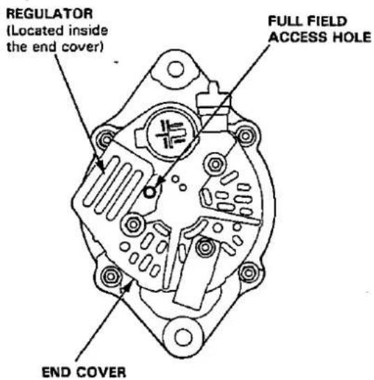 REGULATOR (Located inside the end cover) FULL FIELD ACCESS HOLE END COVER