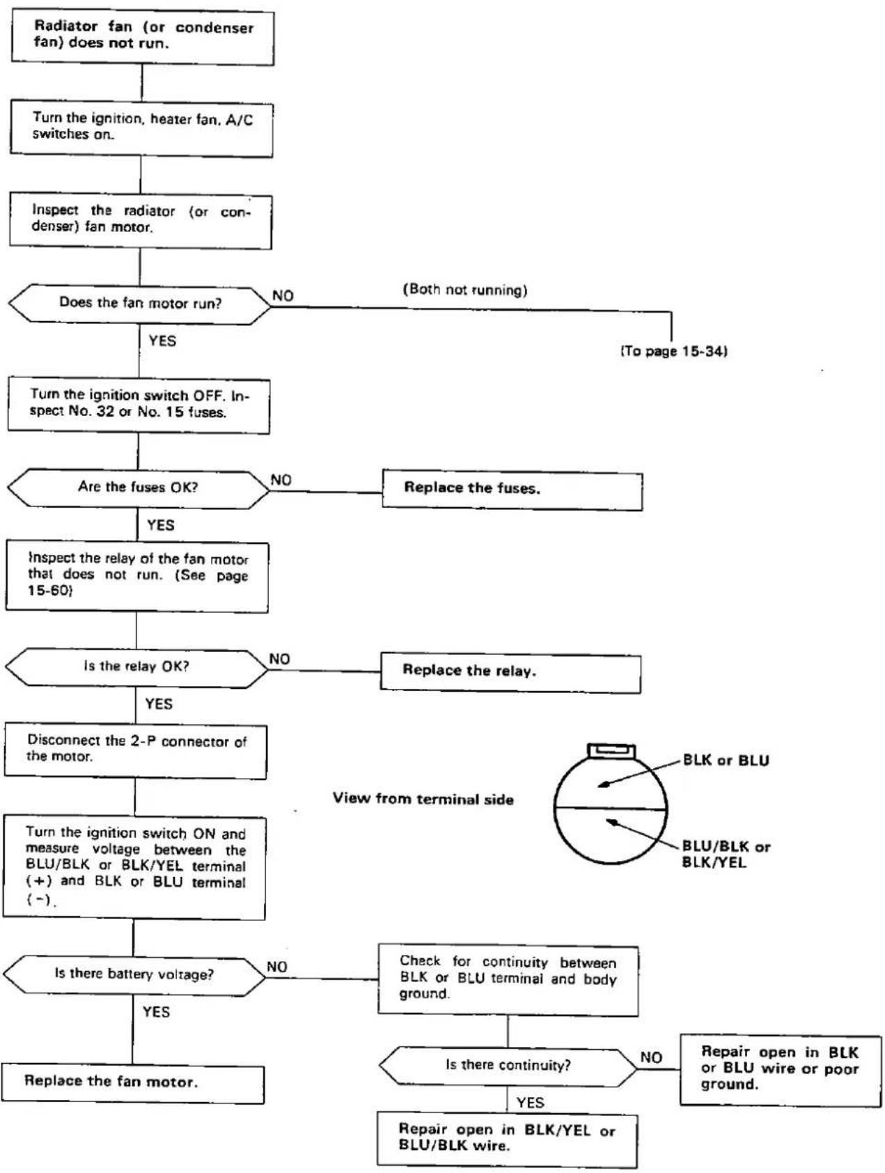 Honda Civic Coupe CRX (1987) - Troubleshooting - 2