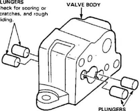 PLUNGERS check for scoring or cratches, and rough iding. VALVE BODY PLUNGERS
