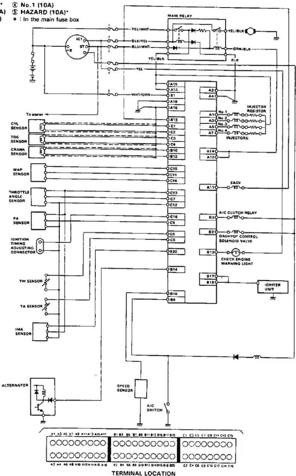 ④ No.1 (10A) ⑤ HAZARD (10A)* * : In the main fuse box IC1 STC YEL/WHT BLK/YEL BLU/WHT YEL/BLK MAIN RELAY YEL/BLK 777 To starter CYL SENSOR TOG SENSOR CRANK SENSOR MAP SENSOR THROTTLE ANGLE SENSOR PA SENSOR IGNITION TIMING ADJUSTING CONNECTOR TW SENSOR TA SENSOR IMA SENSOR ALTERNATOR SPEED SENSOR A/C SWITCH UNITER Terminal LOCATION A1 A3 A5 A7 A9 A11 A'3 A15 A17 B1 B3 B5 B1 B9 B11 B12 B15 B17 B19 C1 C2 C5 C7 C9 C11 C13 C15 A7 A4 A6 A8 A10 A12 A14 A16 A18 B2 B4 B5 B6 B10 B12 B14 B16 B18 B20 C3 C4 C6 C8 C10 C12 C14 C16