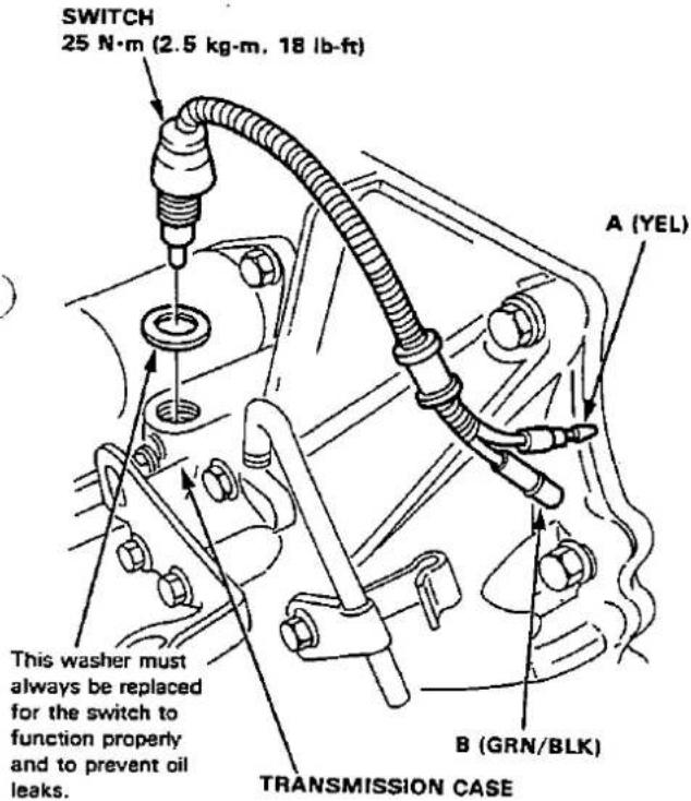 SWITCH 25 N·m (2.5 kg·m, 18 lb·ft) A (YEL) B (GRN/BLK) TRANSMISSION CASE This washer must always be replaced for the switch to function properly and to prevent oil leaks.