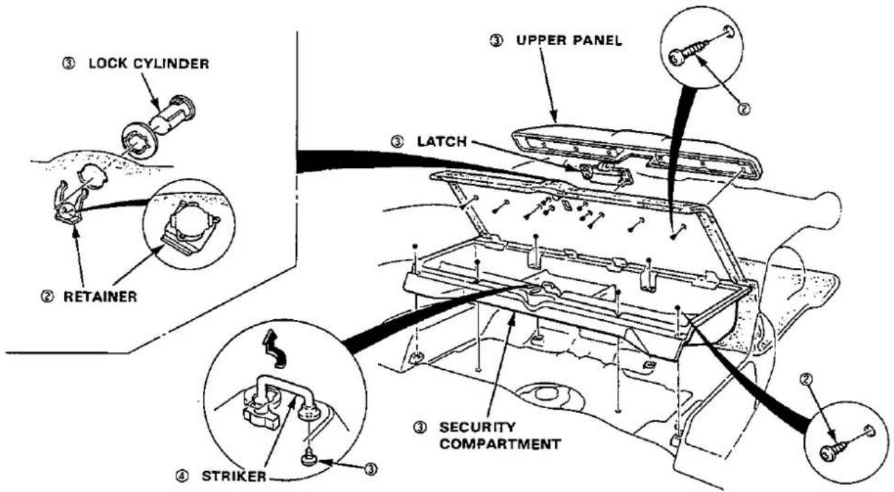 ③ LOCK CYLINDER ② RETAINER ③ UPPER PANEL ③ LATCH ④ STRIKER ③ SECURITY COMPARTMENT