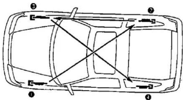 Diagram of a car's top-down view with numbered components and directional arrows indicating flow or movement.