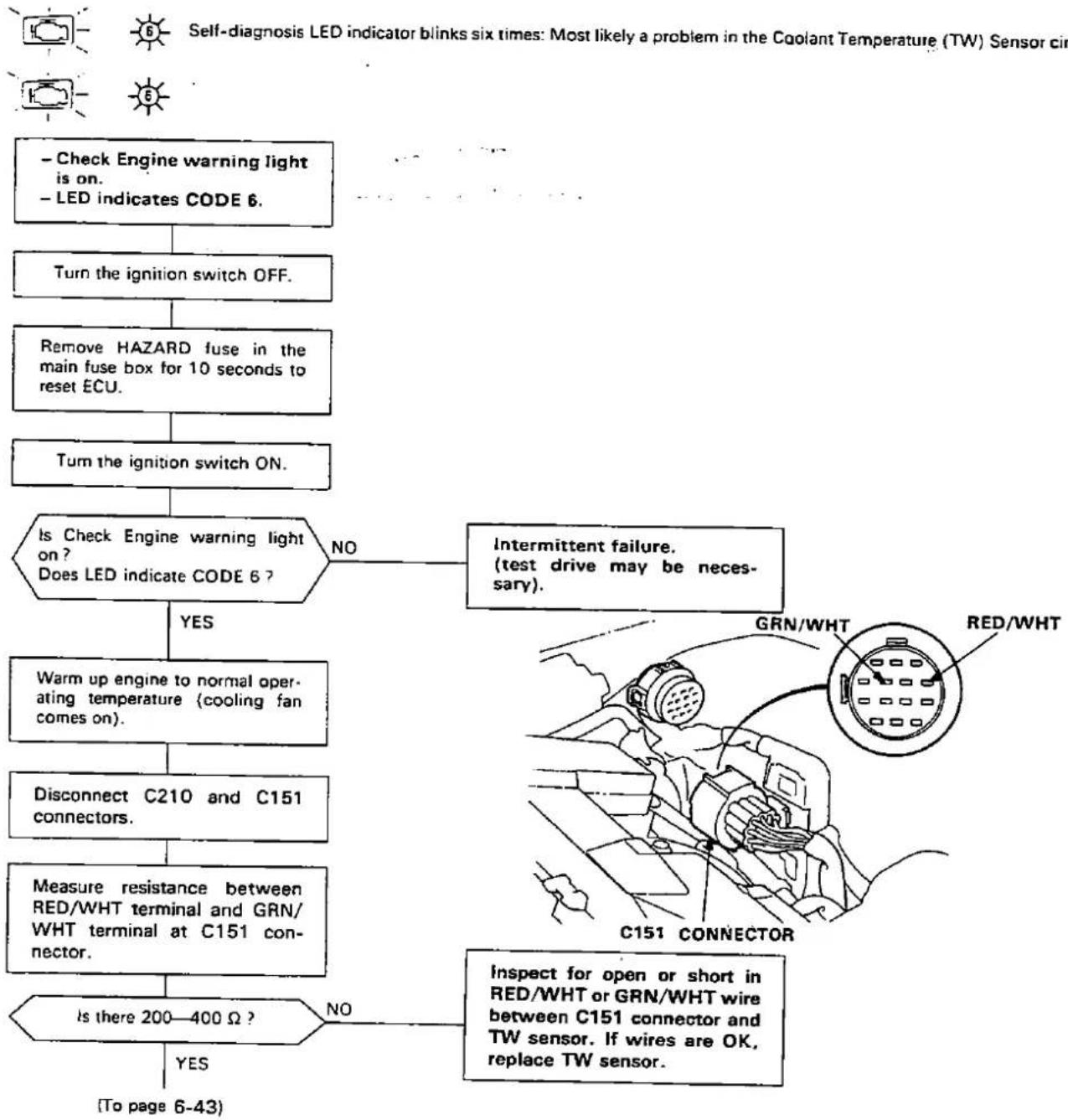 Honda Civic Coupe CRX (1987) - Troubleshooting Flowchart — TW Sensor - 1