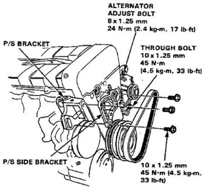 P/S BRACKET P/S SIDE BRACKET ALTERNATOR ADJUST BOLT 8 x 1.25 mm 24 N·m (2.4 kg·m, 17 lb-ft) THROUGH BOLT 10 x 1.25 mm 45 N·m (4.5 kg·m, 33 lb-ft) 10 x 1.25 mm 45 N·m (4.5 kg·m, 33 lb-ft)