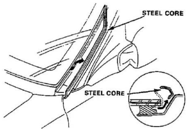 STEEL CORE STEEL CORE