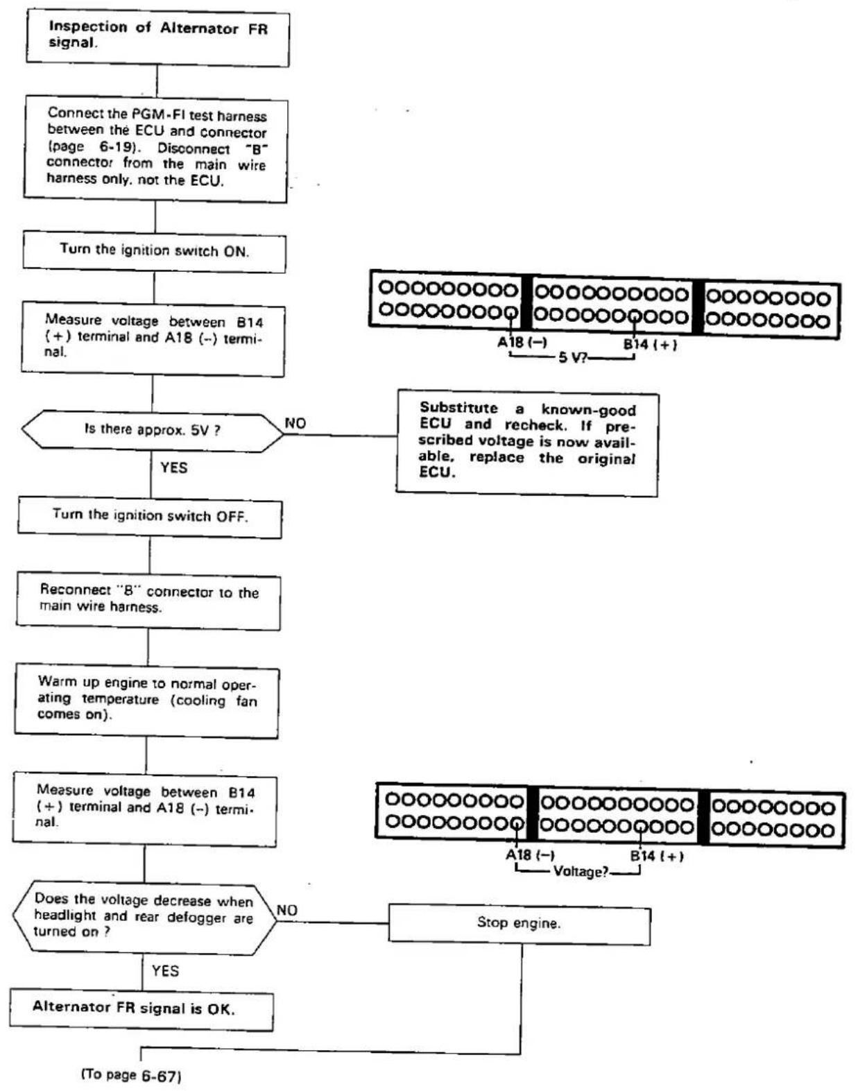Honda Civic Coupe CRX (1987) - — Troubleshooting Flowchart — Alternator FR Signal - 1
