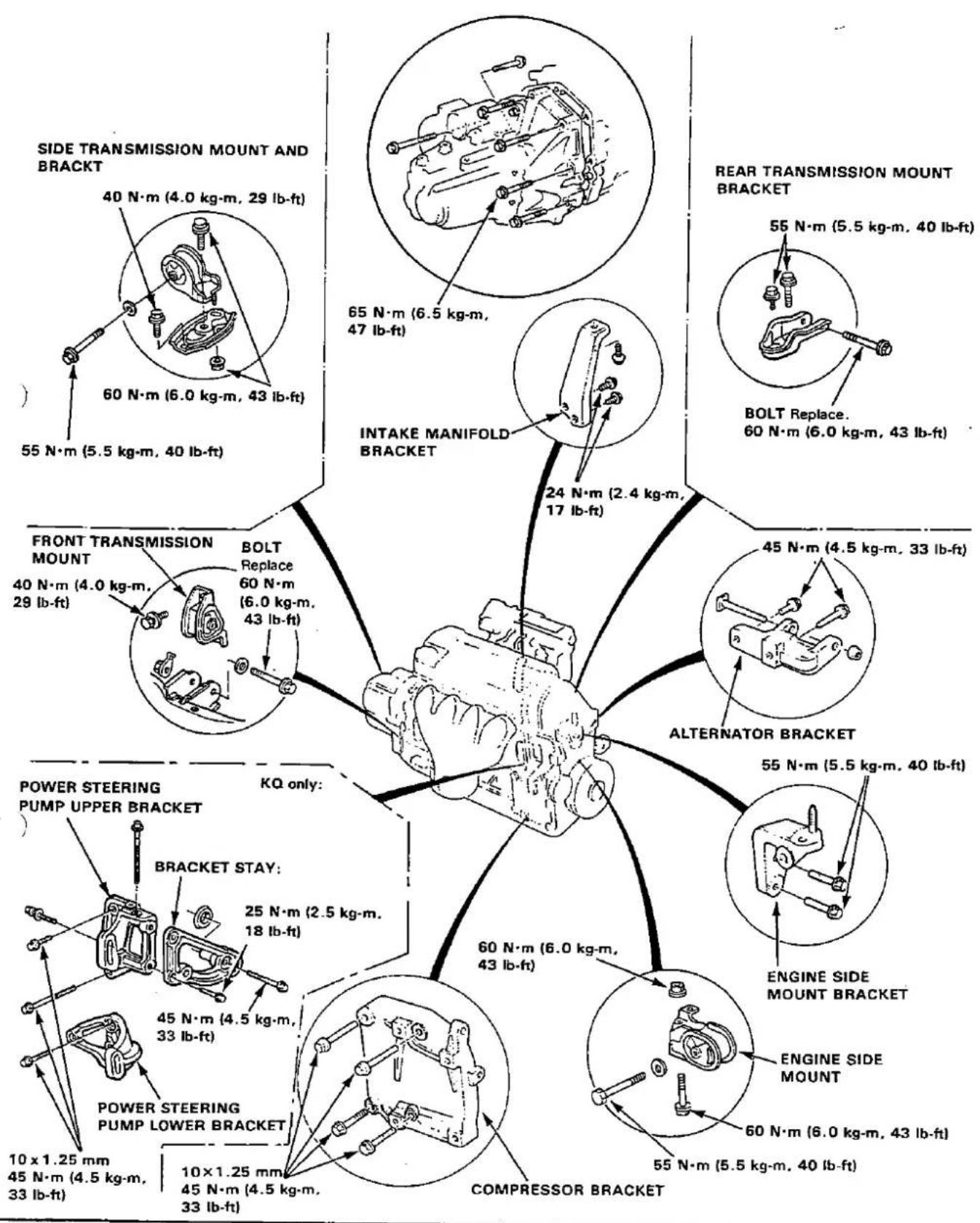 SIDE TRANSMISSION MOUNT AND BRACKET 40 N·m (4.0 kg·m, 29 lb·ft) 60 N·m (6.0 kg·m, 43 lb·ft) 55 N·m (5.5 kg·m, 40 lb·ft) 65 N·m (6.5 kg·m, 47 lb·ft) INTAKE MANIFOLD BRACKET 24 N·m (2.4 kg·m, 17 lb·ft) REAR TRANSMISSION MOUNT BRACKET 55 N·m (5.5 kg·m, 40 lb·ft) BOLT Replace. 60 N·m (6.0 kg·m, 43 lb·ft) 45 N·m (4.5 kg·m, 33 lb·ft) ALTERNATOR BRACKET 40 N·m (4.0 kg·m, 29 lb·ft) BOLT Replace 60 N·m (6.0 kg·m, 43 lb·ft) 45 N·m (4.5 kg·m, 33 lb·ft) 55 N·m (5.5 kg·m, 40 lb·ft) POWER STEERING PUMP UPPER BRACKET KQ only: BRACKET STAY: 25 N·m (2.5 kg·m, 18 lb·ft) 45 N·m (4.5 kg·m, 33 lb·ft) POWER STEERING PUMP LOWER BRACKET 60 N·m (6.0 kg·m, 43 lb·ft) COMPRESSOR BRACKET ENGINE SIDE MOUNT BRACKET ENGINE SIDE MOUNT 60 N·m (6.0 kg·m, 43 lb·ft) 55 N·m (5.5 kg·m, 40 lb·ft)