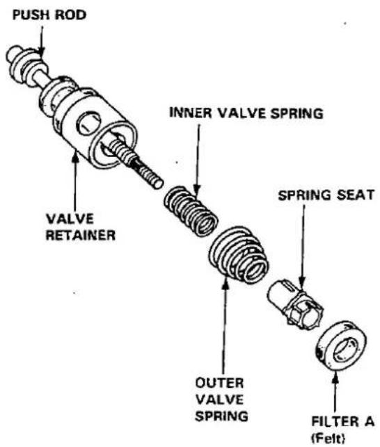 PUSH ROD VALVE RETAINER INNER VALVE SPRING SPRING SEAT OUTER VALVE SPRING FILTER A (Felt)