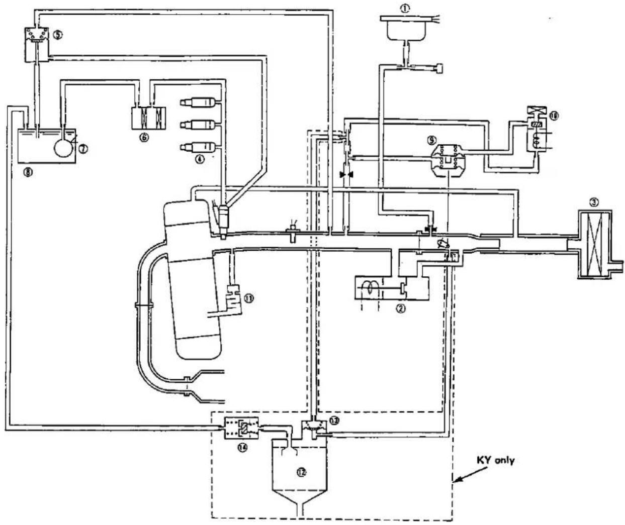 Honda Civic Coupe CRX (1987) - Vacuum Connections [Without CATA] - 1