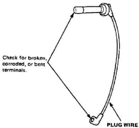 Check for broken, corroded, or bent terminals. PLUG WIRE