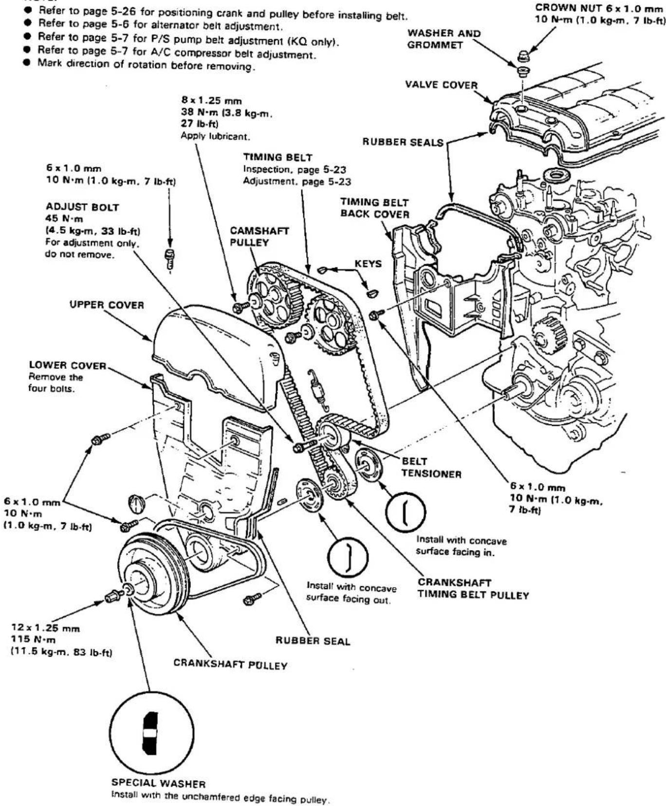 Refer to page 5-26 for positioning crank and pulley before installing belt. Refer to page 5-6 for alternator belt adjustment. Refer to page 5-7 for P/S pump belt adjustment (KQ only). Refer to page 5-7 for A/C compressor belt adjustment. Mark direction of rotation before removing. CROWN NUT 6 x 1.0 mm 10 N·m (1.0 kg·m, 7 lb·ft) WASHER AND GROMMET VALVE COVER RUBBER SEALS TIMING BELT Inspection, page 5-23 Adjustment, page 5-23 TIMING BELT BACK COVER UPPER COVER LOWER COVER Remove the four bolts. UPPER COVER UPPER COVER UPPER COVER UPPER COVER UPPER COVER UPPER COVER UPPER COVER UPPER COVER UPPER COVER UPPER COVER UPPER COVER UPPER COVER UPPER COVER UPPER COVER UPPER COVER UPPER COVER UPPER COVER UPPER COVER UPPER COVER UPPER COVER UPPER COVER UPPER COVER UPPER COVER UPPER COVER UPPER COVER UPPER COVER 6 x 1.0 mm 10 N·m (1.0 kg·m, 7 lb·ft) 6 x 1.0 mm 10 N·m (1.0 kg·m, 7 lb·ft) 12 x 1.25 mm 115 N·m (11.5 kg·m, 83 lb·ft) UPPER COVER UPPER COVER UPPER COVER UPPER COVER UPPER COVER UPPER COVER UPPER COVER UPPER COVER UPPER COVER UPPER COVER UPPER COVER UPPER COVER UPPER COVER UPPER COVER UPPER COVER UPPER COVER UPPER COVER UPPER COVER UPPER COVER UPPER COVER UPPER COVER UPPER COVER UPPER COVER UPPER COVER UPPER COVER