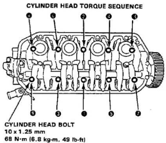 CYLINDER HEAD TORQUE SEQUENCE CYLINDER HEAD BOLT 10 x 1.25 mm 68 N·m (6.8 kg·m, 49 lb·ft)