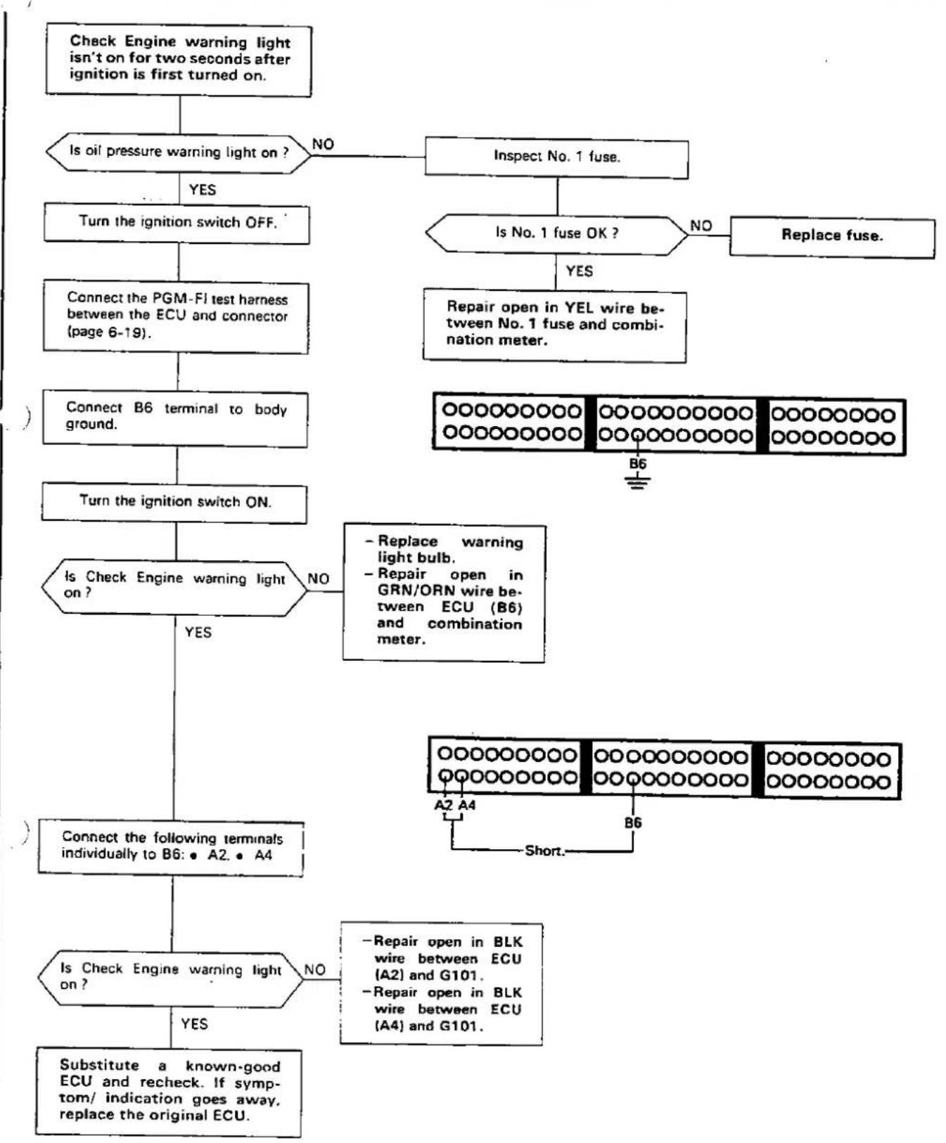 Honda Civic Coupe CRX (1987) - Troubleshooting Flowchart —— ECU - 1