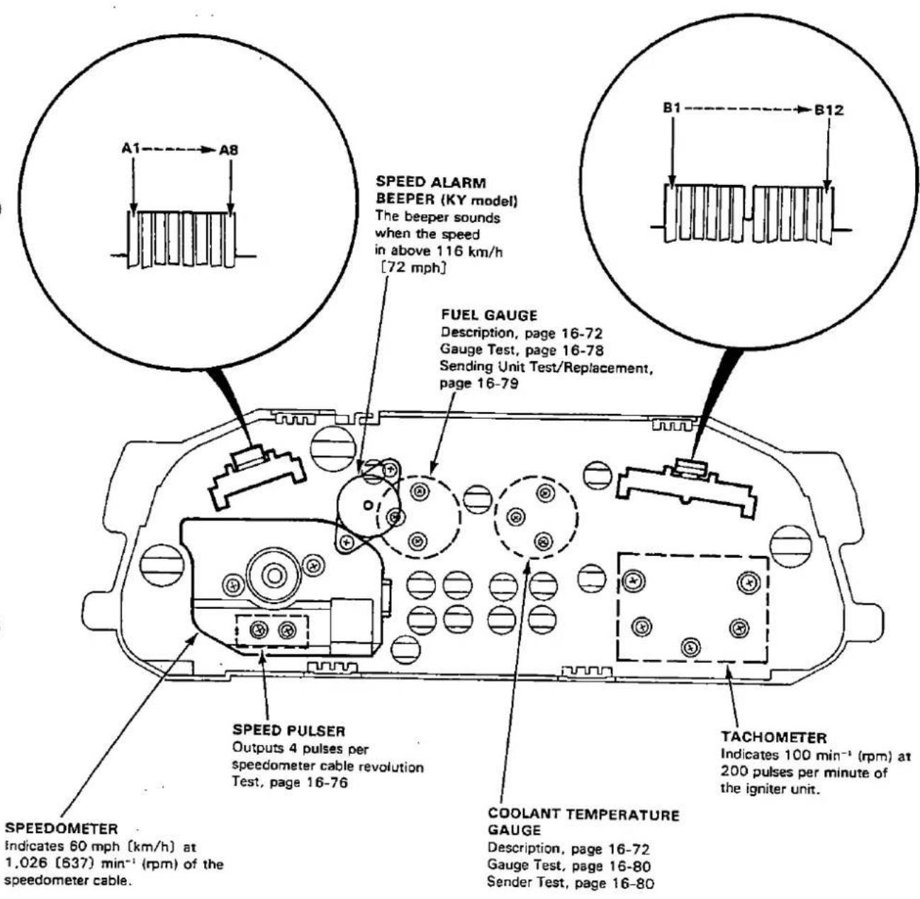 A1→A8 SPEED ALARM BEEPER (KY model) The beeper sounds when the speed in above 116 km/h [72 mph] FUEL GAUGE Description, page 16-72 Gauge Test, page 16-78 Sending Unit Test/Replacement, page 16-79 TACHOMETER Indicates 100 min⁻¹ (rpm) at 200 pulses per minute of the igniter unit. SPEED PULSER Outputs 4 pulses per speedometer cable revolution Test, page 16-76 COOLANT TEMPERATURE GAUGE Description, page 16-72 Gauge Test, page 16-80 Sender Test, page 16-80 SPEEDOMETER Indicates 60 mph (km/h) at 1,026 (637) min⁻¹ (rpm) of the speedometer cable.