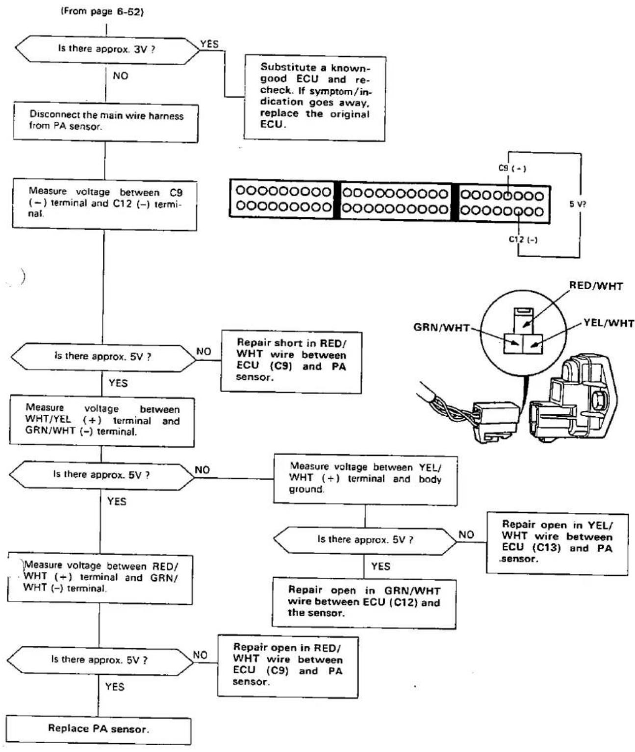 Honda Civic Coupe CRX (1987) - — Troubleshooting Flowchart — PA Sensor [Ex. KQ] - 7
