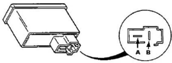 Diagram showing a connector with labeled pins A and B, including an inset diagram of the connector's internal structure.