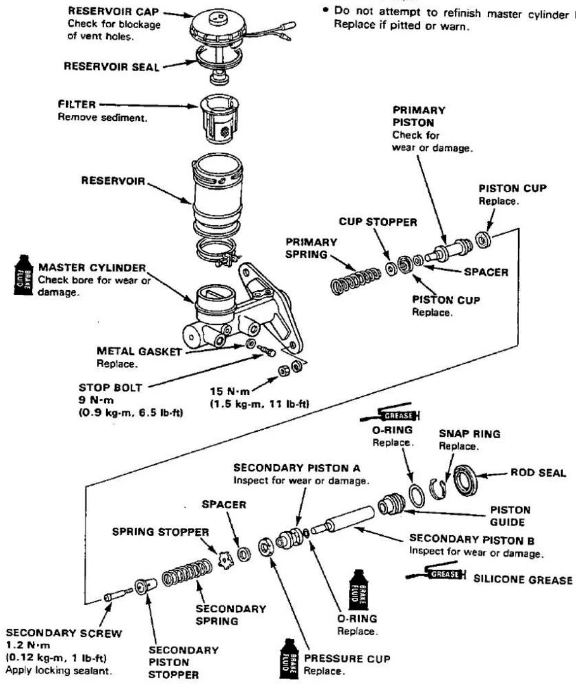 RESERVOIR CAP Check for blockage of vent holes. RESERVOIR SEAL FILTER Remove sediment. RESERVOIR MASTER CYLINDER Check bore for wear or damage. METAL GASKET Replace. STOP BOLT 9 N·m (0.9 kg·m, 6.5 lb·ft) 15 N·m (1.5 kg·m, 11 lb·ft) SECONDARY PISTON A Inspect for wear or damage. SPACER SPRING STOPPER SECONDARY SPRING O-RING Replace. PRESSURE CUP Replace. PRIMARY PISTON Check for wear or damage. CUP STOPPER PRIMARY SPRING SPACER PISTON CUP Replace. GREASE O-RING Replace. SNAP RING Replace. ROD SEAL PISTON GUIDE SECONDARY PISTON B Inspect for wear or damage. GREASE SILICONE GREASE O-RING Replace. BRAKE FLUID SECONDARY SCREW 1.2 N·m (0.12 kg·m, 1 lb·ft) Apply locking sealant.
