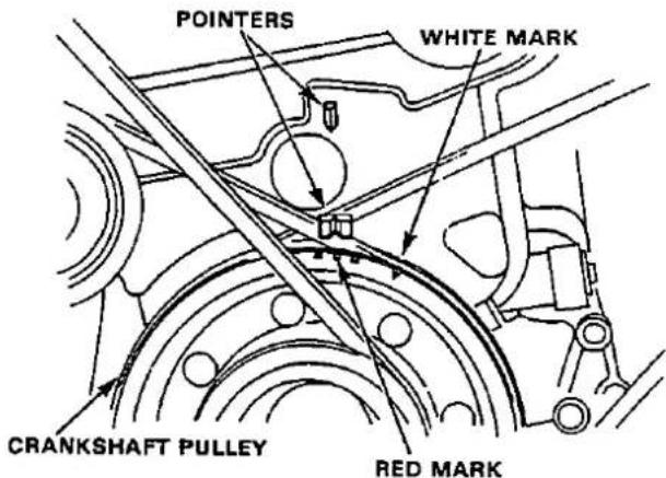 POINTERS WHITE MARK CRANKSHAFT PULLEY RED MARK
