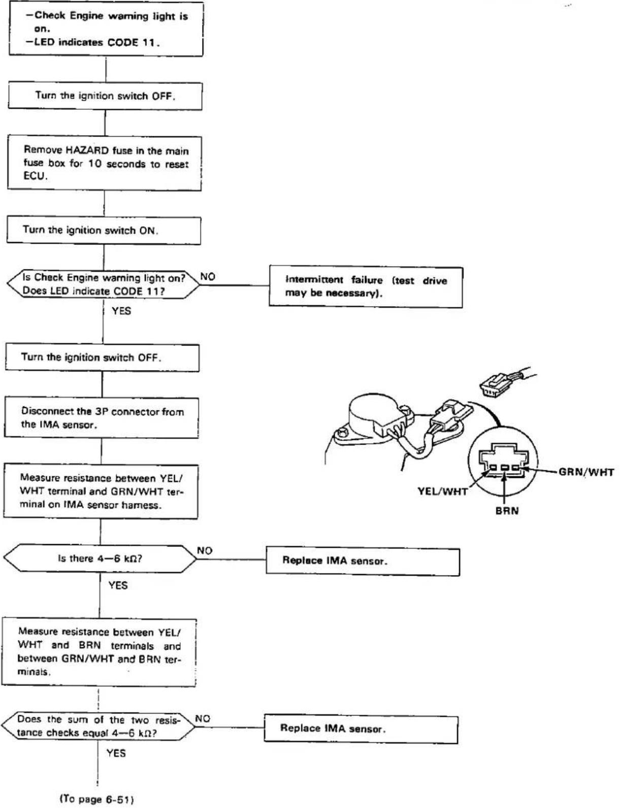 Honda Civic Coupe CRX (1987) - — Troubleshooting Flow Chart — IMA Sensor [Without CATA] - 3