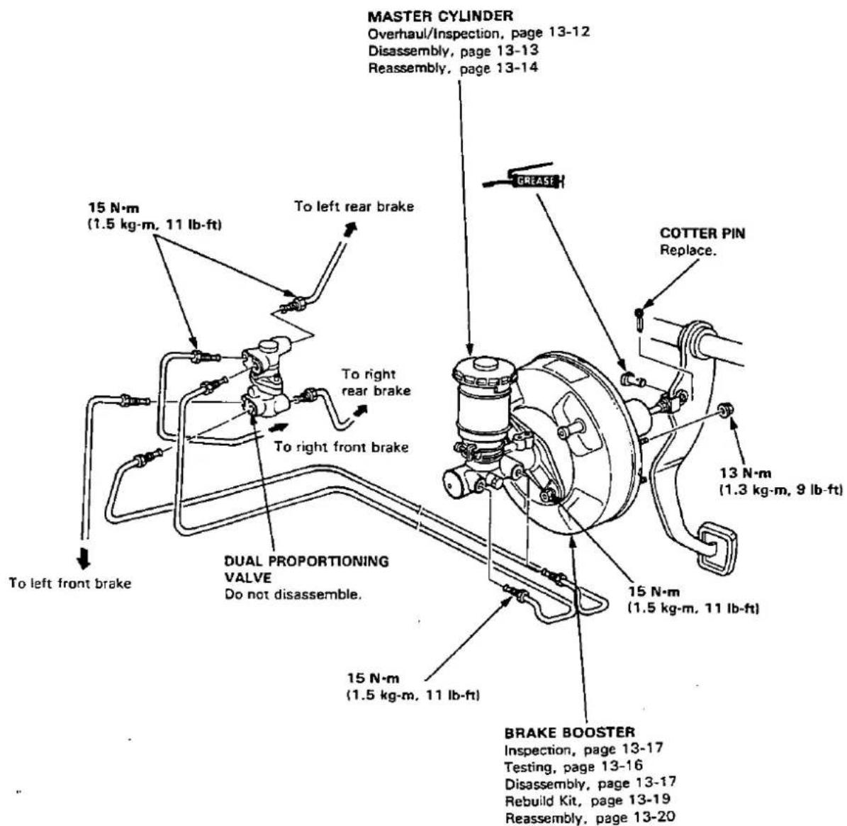 MASTER CYLINDER Overhaul/Inspection, page 13-12 Disassembly, page 13-13 Reassembly, page 13-14 15 N·m (1.5 kg·m, 11 lb-ft) To left rear brake To right rear brake To right front brake DUAL PROPORTIONING VALVE Do not disassemble. 15 N·m (1.5 kg·m, 11 lb-ft) GREASE COTTER PIN Replace. 13 N·m (1.3 kg·m, 9 lb-ft) 15 N·m (1.5 kg·m, 11 lb-ft) 15 N·m (BRAKE BOOSTER Inspection, page 13-17 Testing, page 13-16 Disassembly, page 13-17 Rebuild Kit, page 13-19 Reassembly, page 13-20)