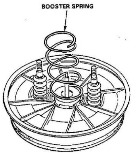 BOOSTER SPRING