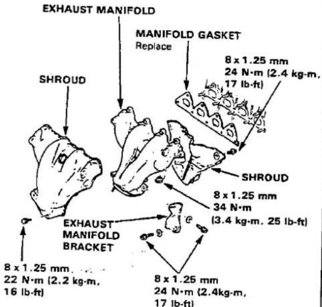 EXHAUST MANIFOLD MANIFOLD GASKET Replace 8 x 1.25 mm 24 N·m (2.4 kg·m, 17 lb·ft) SHROUD 8 x 1.25 mm 34 N·m (3.4 kg·m, 25 lb·ft) EXHAUST MANIFOLD BRACKET 8 x 1.25 mm 22 N·m (2.2 kg·m, 16 lb·ft) 8 x 1.25 mm 24 N·m (2.4kg·m, 17 lb·ft)