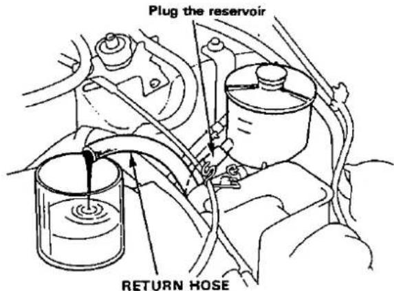 Plug the reservoir RETURN HOSE