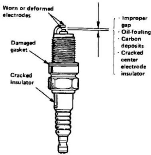 Worn or deformed electrodes Damaged gasket Cracked insulator Improper gap Oil-fouling Carbon deposits Cracked center electrode insulator