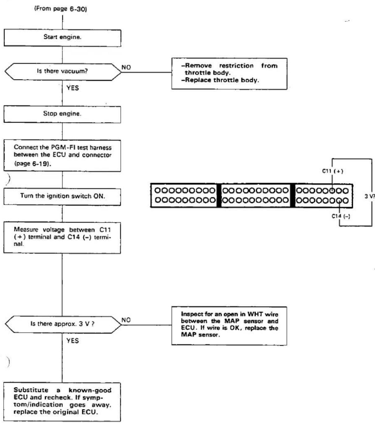 Honda Civic Coupe CRX (1987) - Troubleshooting Flowchart — MAP Sensor (cont'd) - 2