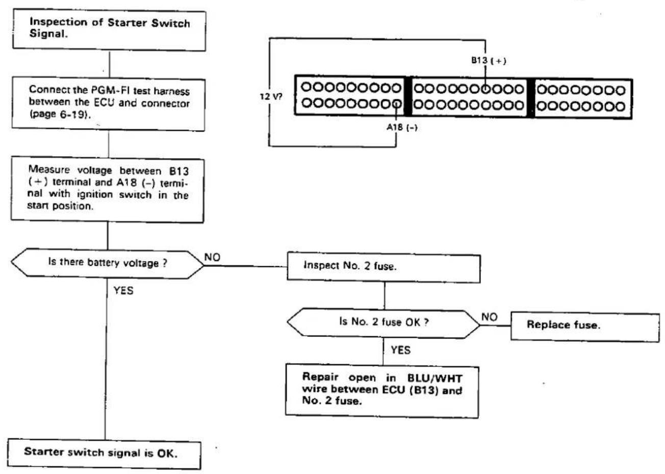 Honda Civic Coupe CRX (1987) - - Troubleshooting Flowchart — Starter Switch Signal - 1