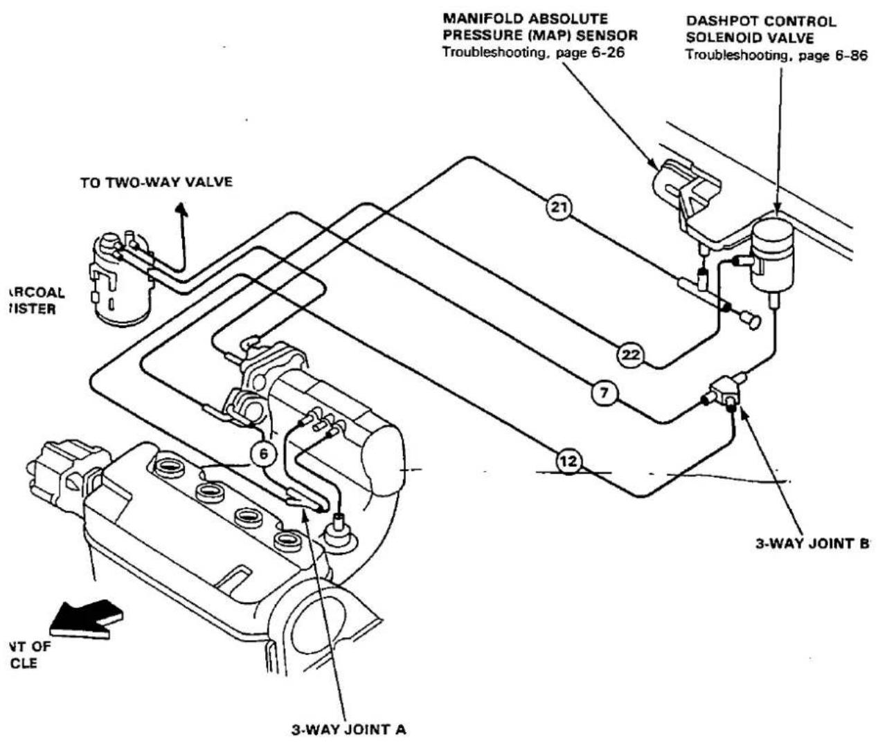 MANIFOLD ABSOLUTE PRESSURE (MAP) SENSOR Troubleshooting, page 6-26 DASHPOT CONTROL SOLENOID VALVE Troubleshooting, page 6-86 TO TWO-WAY VALVE ARCOAL HISTER 21 22 7 12 3-WAY JOINT B VT OF CLE 3-WAY JOINT A