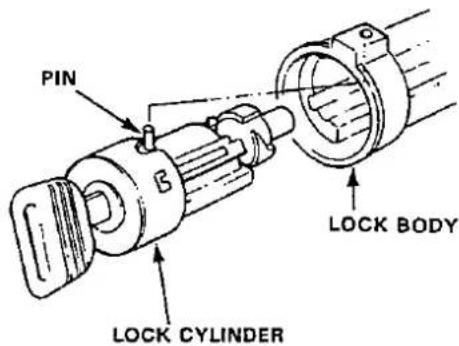 PIN LOCK BODY LOCK CYLINDER