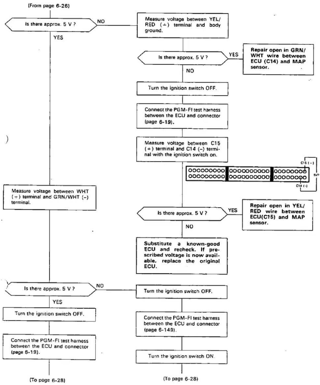 Honda Civic Coupe CRX (1987) - Troubleshooting Flowchart —— MAP Sensor - 7