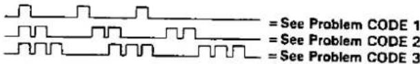 = See Problem CODE 1 = See Problem CODE 2 = See Problem CODE 3