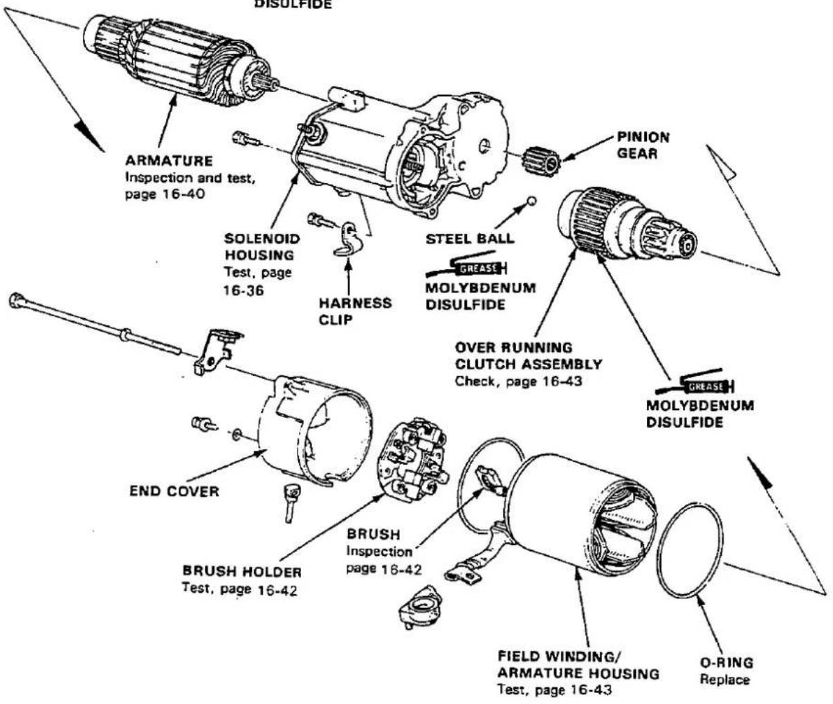 DISULFIDE ARMATURE Inspection and test, page 16-40 SOLENOID HOUSING Test, page 16-36 HARNESS CLIP STEEL BALL GREASE MOLYBDENUM DISULFIDE OVER RUNNING CLUTCH ASSEMBLY Check, page 16-43 GREEN MOLYBDENUM DISULFIDE END COVER BRUSH INSPECTION page 16-42 BRUSH HOLDER Test, page 16-42 FIELD WINDING/ ARMATURE HOUSING Test, page 16-43 O-RING Replace