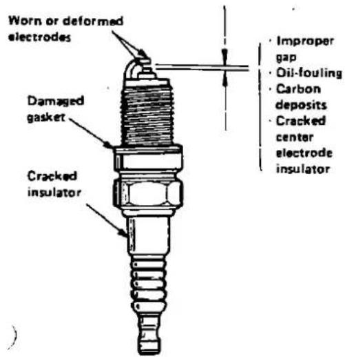 Worn or deformed electrodes Damaged gasket Cracked insulator Improper gap Oil-fouling Carbon deposits Cracked center electrode insulator