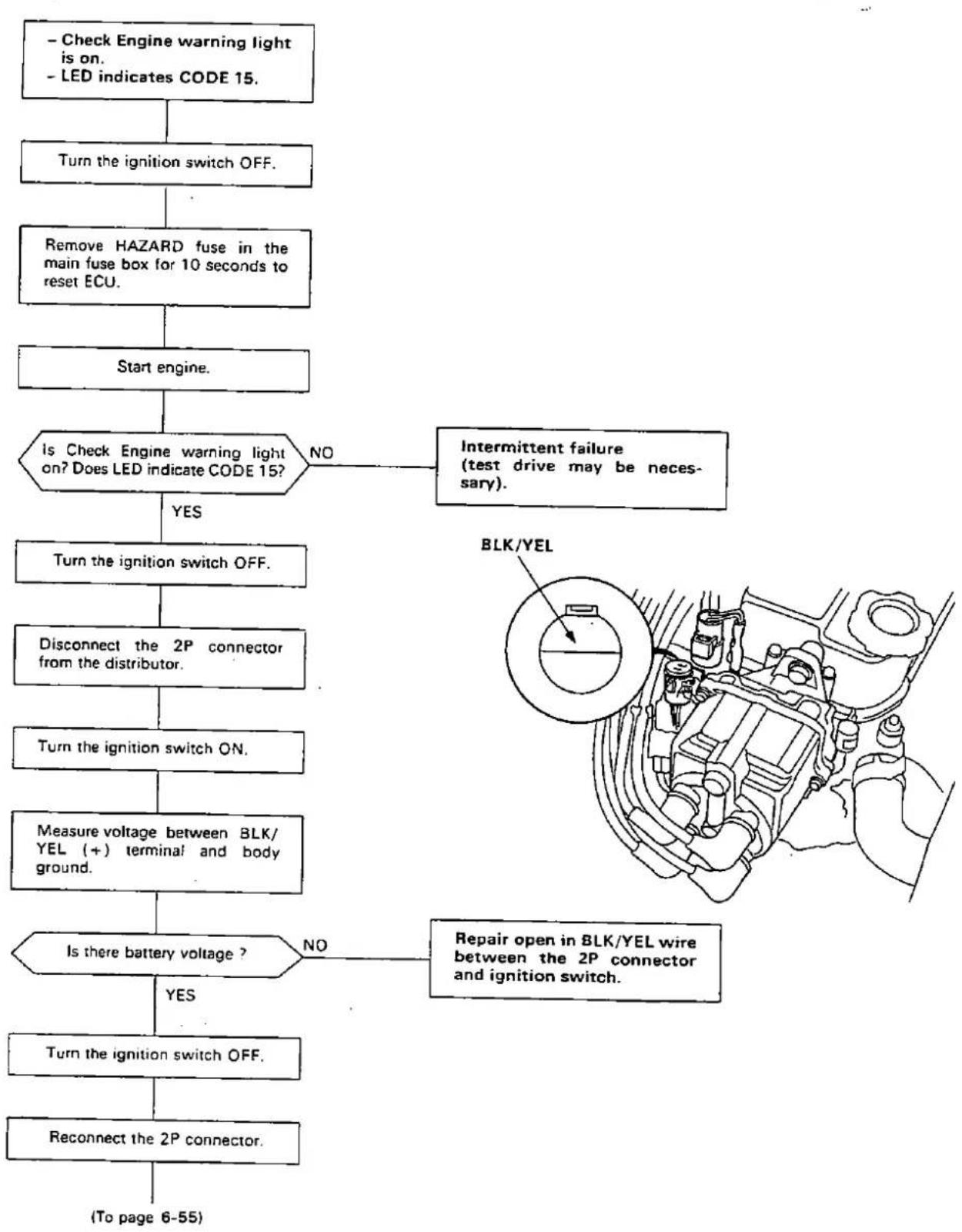 Honda Civic Coupe CRX (1987) - Troubleshooting Flowchart — Ignition Output Signal - 3