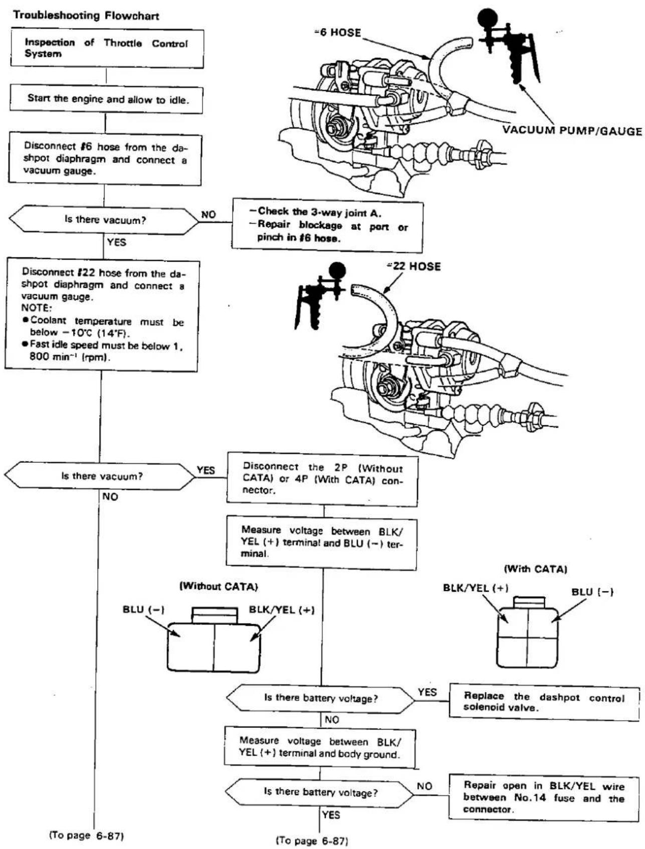 Honda Civic Coupe CRX (1987) - Throttle Control System - 1