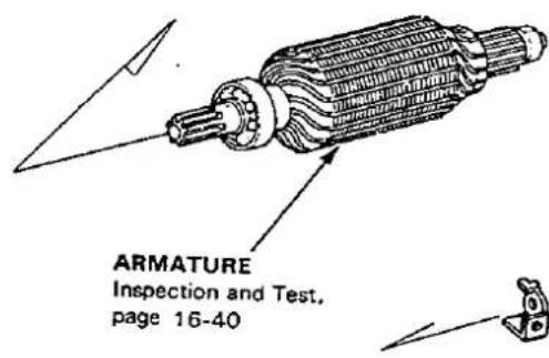 ARMATURE Inspection and Test, page 16-40