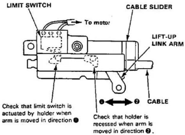 LIMIT SWITCH To motor CABLE SLIDER LIFT-UP LINK ARM Check that limit switch is actuated by holder when arm is moved in direction ① ② CABLE Check that holder is recessed when arm is moved in direction ②.