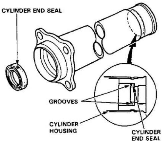 CYLINDER END SEAL GROOVES CYLINDER HOUSING CYLINDER END SEAL
