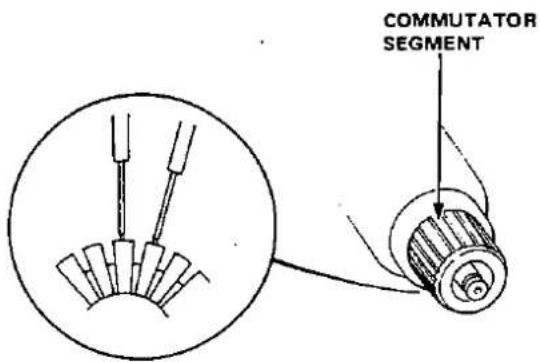 COMMUTATOR SEGMENT