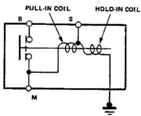 PULL-IN COIL HOLD-IN COIL B S M