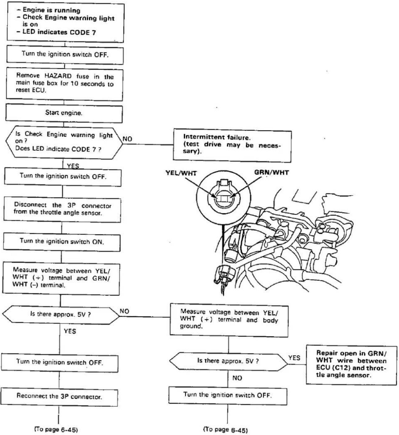 Honda Civic Coupe CRX (1987) - —Troubleshooting Flowchart —Throttle Angle Sensor - 5